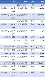 جدول/ قیمت جدید انواع پراید صفر