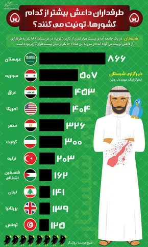 عکس/  توییت جالب روحانی درباره قیمت دلار در زمان احمدی‌نژاد