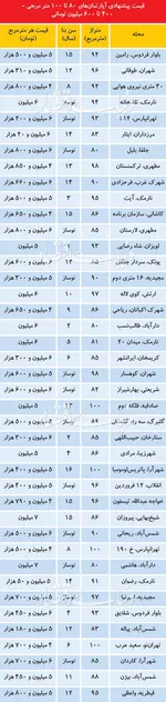 نصف صادرات غیرنفتی بوی نفت می‌دهد+سند