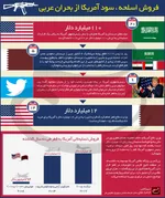 سرانِ کشورهای عربی، چقدر سواد دارند؟