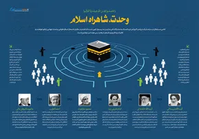 اینفوگرافی/ آرزوهای دست‌یافتنی