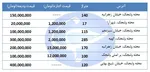 اجاره مغازه در مناطق مختلف تهران چند؟ + قیمت