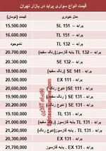 قیمت انواع میوه در بازار +جدول