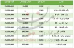 خودروسازی در چین به کجا می‌رسد؟