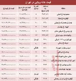 جدول/ قیمت روز سوییت در تهران