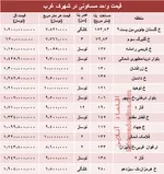 مزایده خودروهای میلیاردی در تهران+عکس