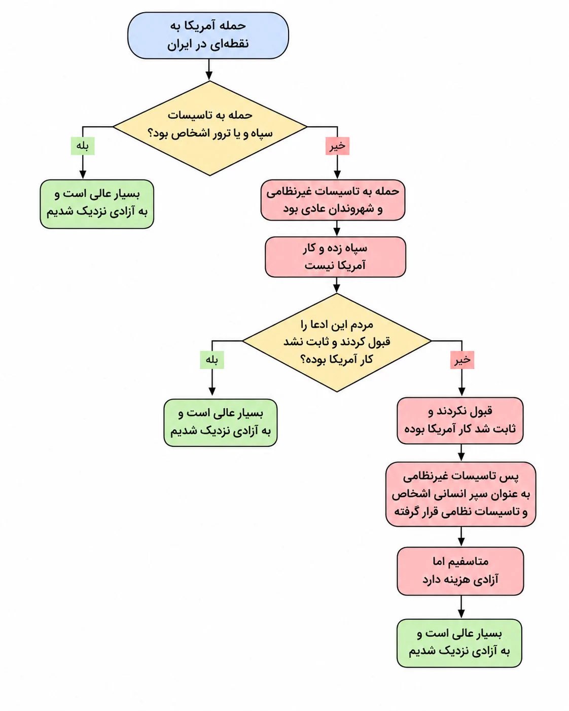 نحوه مواجهه اینترنشنال با حملات آمریکا به ایران نحوه مواجهه اینترنشنال با حملات آمریکا به ایران