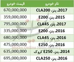خروج میلیاردها دلار از کشور برای واردات گندم +سند