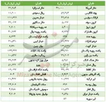 آیا کاسپینی‌ها یا تولیدکنندگان مقصر افزایش نرخ ارز هستند؟