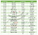 مصباحی‌مقدم: فردی را داریم که بحران ارزی گذشته را مدیریت کرد