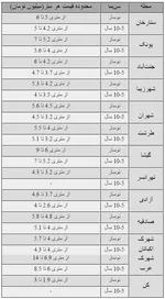 پیش‌بینی نرخ مسکن در سال 94