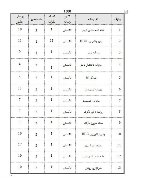 رسانه های انگلیسی که در سال 88 به ایران آمدند