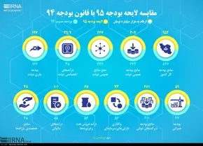 اینفوگرافی/ شورای‌نگهبان در گذر زمان