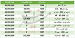 تشدید اختلاف قیمت کارخانه‌ای و بازار خودروهای داخلی