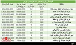 جدول/ نرخ آپارتمان در محدوده جنت آباد