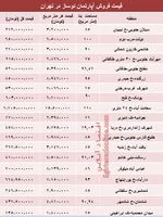 جدول/ قیمت لوکس‌ترین آپارتمان‌های تهران