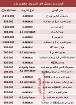 جدول/ قیمت موبایل‌های اندرویدی پرطرفدار