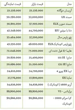جدول/ قیمت گوشی‌های مناسب برای بازی