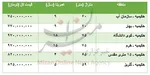 جدول/ قیمت روز خودرو در ۲۹ اردیبهشت