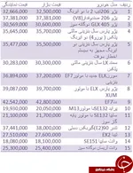 هزینه تصادف با بی ام +جدول