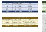 عرضه ۶۴۰ دستگاه خودرو در بورس کالا