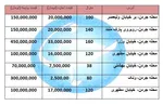 اجاره مغازه در مناطق مختلف تهران چند؟ + قیمت