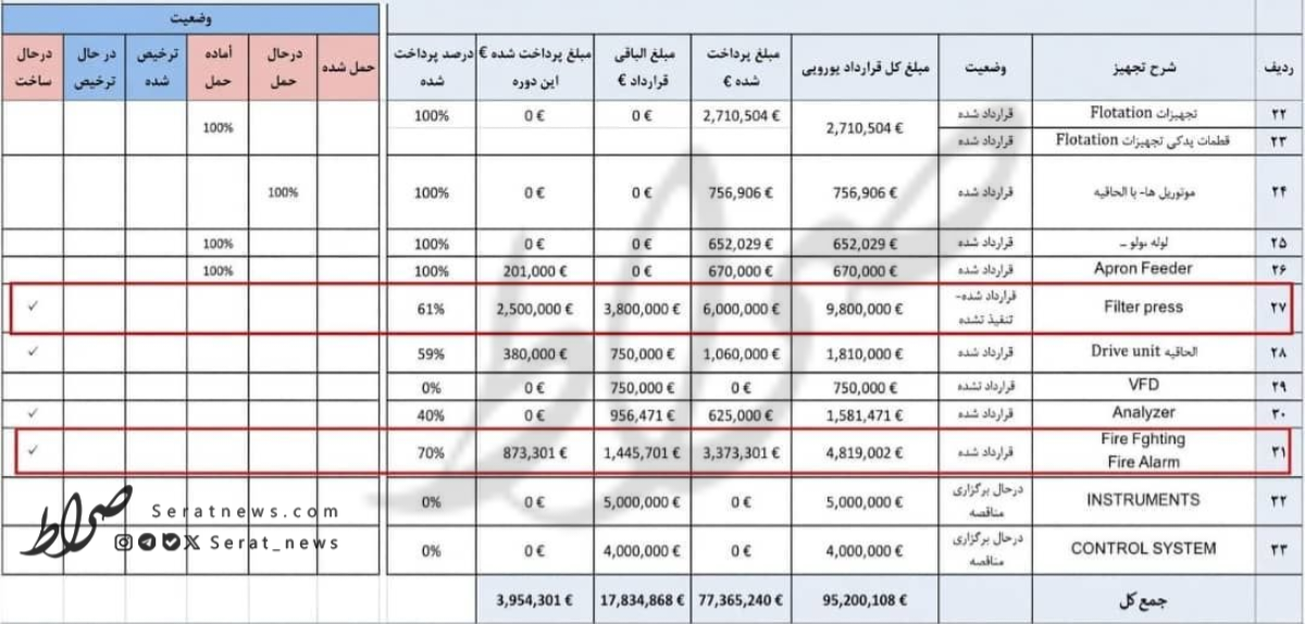 ابهام چند صد میلیاردی در شرکتهای صندوق بیمه عشایر | به نام روستائیان به کام میدری و رفقا + سند