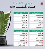 مهدوی‌کیا بهترین مدافع تمامی ادوار جام ملت‌های آسیا شد