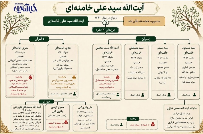 فرزندان رهبر شهید با چه خانواده‌هایی وصلت کردند؟ + اینفوگرافی