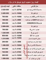 جدول/ قیمت موبایل‌های اندرویدی پرطرفدار