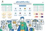 متهمانی که با مزدا۳ به سرقت می رفتند!