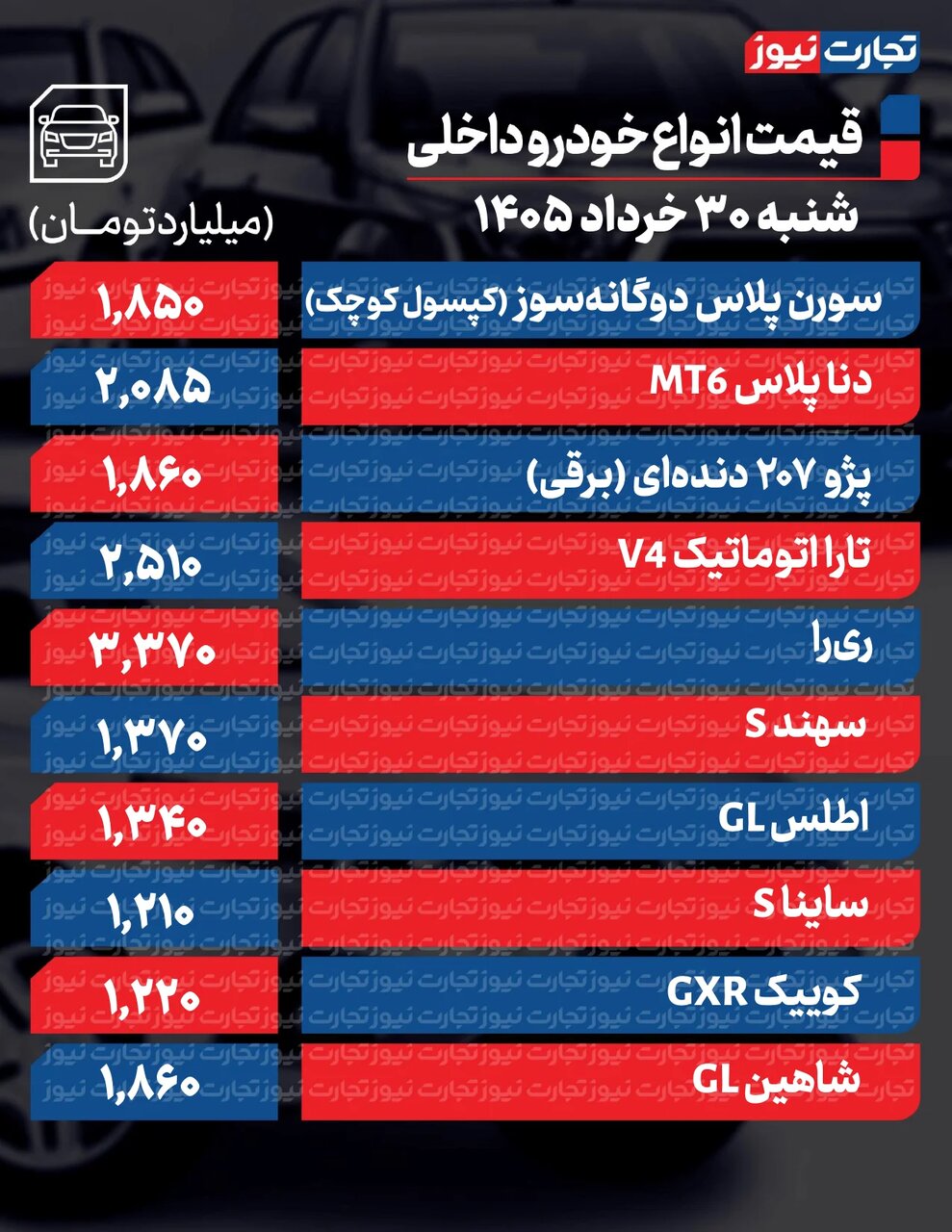 تغییر تند قیمتها در بازار محصولات ایرانخودرو و سایپا امروز شنبه ۳۰ خرداد تغییر تند قیمتها در بازار محصولات ایرانخودرو و سایپا امروز شنبه ۳۰ خرداد