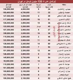 اظهارات نوبخت درباره سياست ارزی دولت