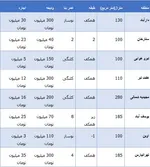 توافقات بی‌سروصدا برای گرانی زیر ۶درصد