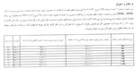 اقتصاد ۱۴۰۳ در انتظار معجزه / سال‌ سختی پیش‌رو است!
