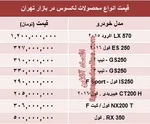 جدول/ قیمت فروش مغازه در تهران
