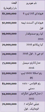 هزینه تصادف با بی ام +جدول