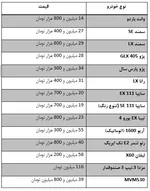 محصول متفاوت خودروساز آلمانی+عکس