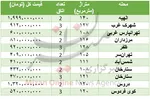 اسکناس دست مردم کم شد