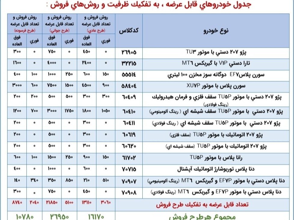 ثبتنام ایرانخودرو مرداد ۱۴۰۵ آغاز شد| جزئیات فروش ۲۰۷، تارا، دنا و سورن ثبتنام ایرانخودرو مرداد ۱۴۰۵ آغاز شد| جزئیات فروش ۲۰۷، تارا، دنا و سورن