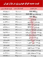 جدول/ قیمت آپارتمان در مناطق تهران؛ ۲۲ فروردین ۹۹