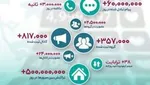 جزئیات جلسه با فیروز‌آبادی درباره پیام‌رسان‌های داخلی و خارجی
