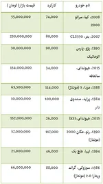 حقوق وزرای‌سعودی پس‌از کاهش چقدرشد؟