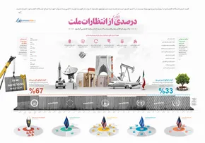 تصاویر/ بزرگداشت شهدای هسته‌ای