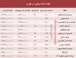 جدول/قيمت خريد و فروش ويلا در تهران
