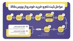 بورس امروز یکشنبه تعطیل است/عرضه ۱۰هزار دناپلاس، فردا