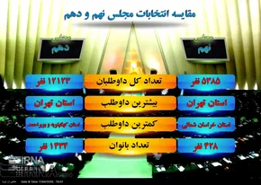 عکس/ آقای وزیر دانشجو شد