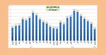 طبقه متوسط مستاجرین چگونه به اتاق‌نشینی رسیدند؟