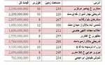 جدول/ قیمت خودروهای دست دوم لوکس
