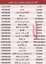 جدول/قیمت یک‌شب‌اقامت درهتل‌های‌تهران
